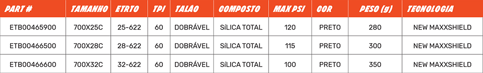 Tabela Maxxis Re-Fuse 2025