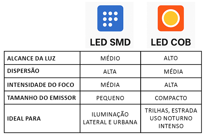 Tecnologias_Iluminacao_Led