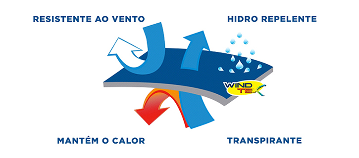 Tecnologias_Outras_WindTex_2