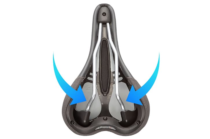 Tecnologias_Selins_D2