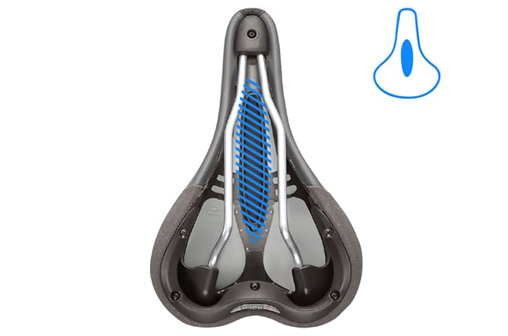 Tecnologias_Selins_Zone-Full-Cut